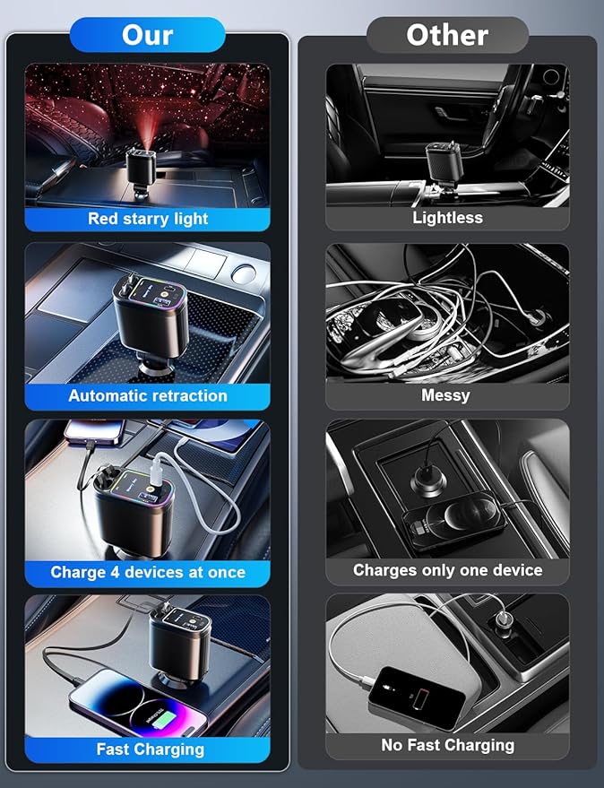 Starlight Retractable Car Charger with Dual Type C Cables, 66W Starlight in Car roof 4 in 1 Retractable Car Phone Charger Adapter, Fast Charging USB C Cable, Compatible with iPhone 17/16/15/14