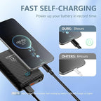 2 Pack 10000mAh Battery Pack Heated Vest for Most Heated Apparel, 7.4V/5V 10000mAh Power Bank for Heated Vest with DC/USB/Type-C Output and LED Display for Heating Clothing and Phones