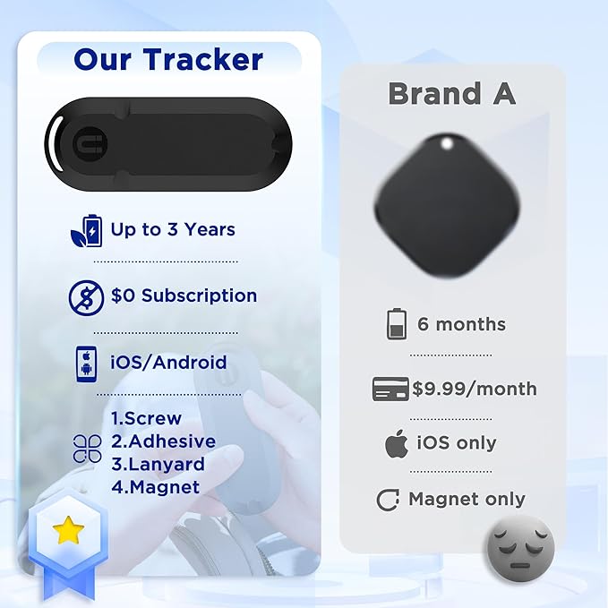 Item Finders Dual System Tracker[No Monthly User Fee] Compatible with iOS and Android Air Tags Item Locator Help You Track Your Car, Keys, Wallet, Luggage and More(Batteries Not Included)