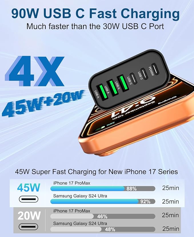 90W GaN USB C Charger Block [2 Pack],6-Port USB C Wall Charger Fast Charging 45W PD Power Adapter for MacBook Air/iPad Pro/iPhone 17Pro Max/Samsung Galaxy S24 Ultra/Tabs for Home Travel