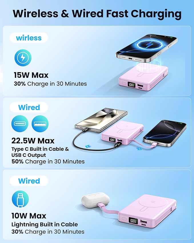 Magnetic Portable Charger, 22.5W Power Bank Fast Charging 10000mAh, Portable Charger with Built in Cable, for Magsafe Battery Pack Compatible with iPhone 17/16/15/14/13/12 Pro/Pro Max Purple