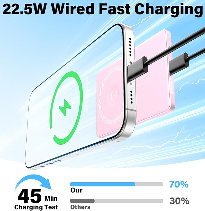 3-in-1 5000mAh for Magsafe Power Bank Thin Slim 22.5W Fast Charging Type C Magnetic Battery Pack Powerbank for Travel, Mini Wireless Portable Charger for iPhone 17 16 15 14 13 12 Watch Android, Pink