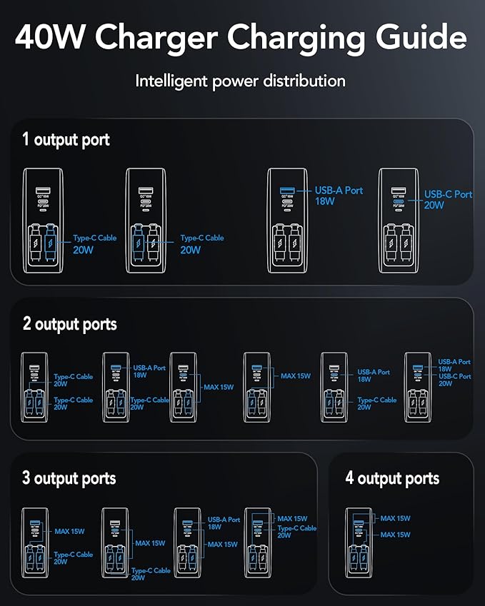 Retractable USB C Charger Wall Plug with 35.5in/90cm Type C Cables Cords,40W Fast Charging Foldable Block Multi Charger for All Devices for iPhone 17/16/15/14/13/12,iPad,Galaxy,Pixel