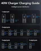 Retractable USB C Charger Wall Plug with 35.5in/90cm Type C Cables Cords,40W Fast Charging Foldable Block Multi Charger for All Devices for iPhone 17/16/15/14/13/12,iPad,Galaxy,Pixel