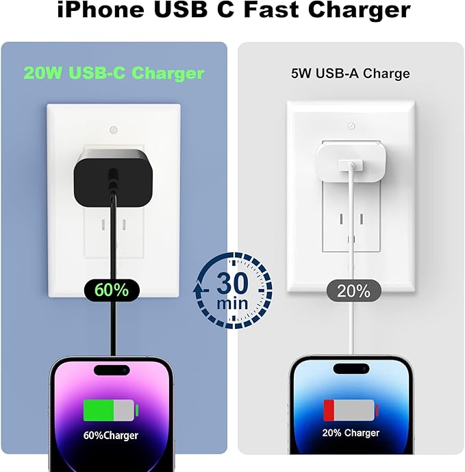 iPhone Charger Fast Charging,20W PD USB C Wall Charger 4 Pack with 6FT Fast Charging Cable - Fast Charger for iPhone 14/14 Pro Max/13/13 Pro/12/12 Pro/11/11 Pro/XS, iPad（Black）