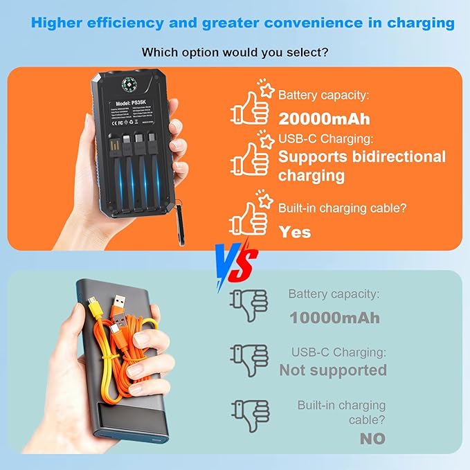 Power Bank Solar Charger 20,000mAh, Portable Phone Charger, 4 Cables Outdoor Waterproof External Backup Power Charger with USB-C for Cell Phones, Solar Battery Pack with Dual Flashlight for Camping