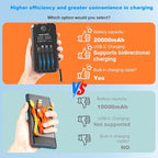 Power Bank Solar Charger 20,000mAh, Portable Phone Charger, 4 Cables Outdoor Waterproof External Backup Power Charger with USB-C for Cell Phones, Solar Battery Pack with Dual Flashlight for Camping