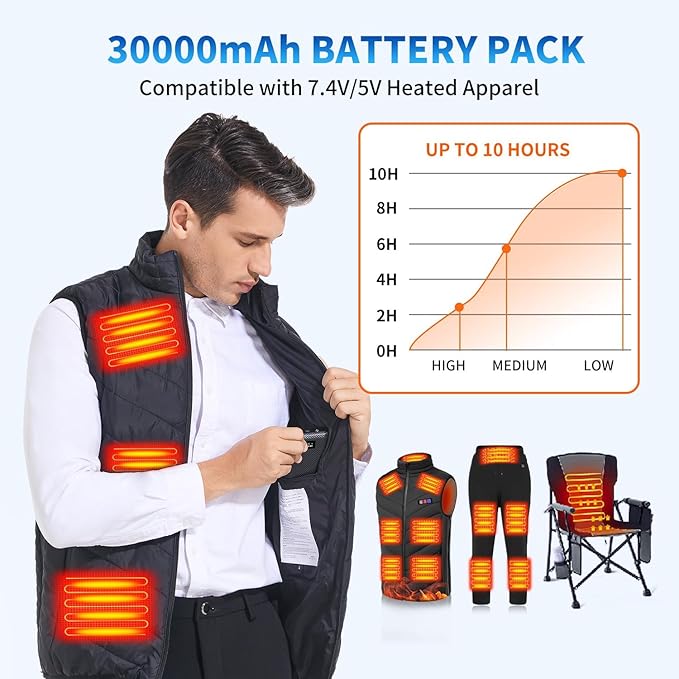 30000mAh Heated Vest Battery Pack 7.4V/5V, Heating Vest Portable Charger with DC and USB Output Ports, Power Bank for Heated Jacket, LED Display Battery Pack for Heated Vest