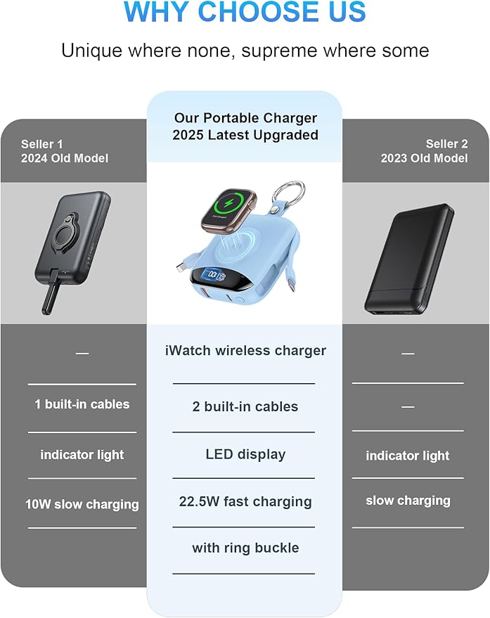 Portable Charger, 10000mAh 22.5W Fast Charging Power Bank with Built-in Cables, Travel Essentials Battery Pack with LED Display for iPhone, Portable iWatch Charger for 11/10/9/8/7/6/SE/Ultra Dawn Blue