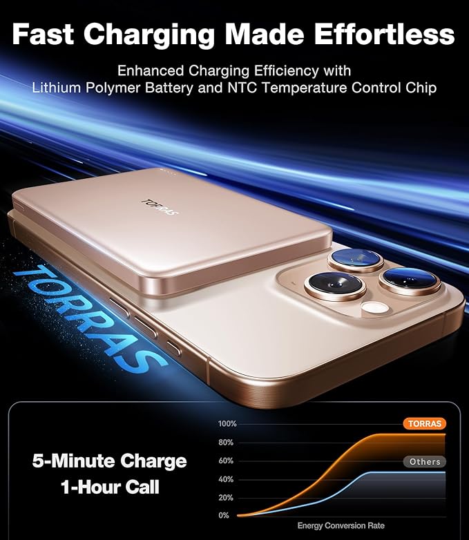 TORRAS MiniMag Power Bank,Ultra-Slim 10,000mAh Magnetic Wireless Portable Charger, 22.5W Fast Charging iPhone Air MagSafe Battery Pack Designed for iPhone 17 Pro Max/17 Pro/Air/16/15/14/13/12, Gold