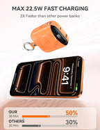 Portable Charger, 10000mAh 22.5W Fast Charging Power Bank with Built-in Cables, Travel Essentials Battery Pack with LED Display for iPhone, Portable iWatch Charger for 11/10/9/8/7/6/5/SE/Ultra Orange