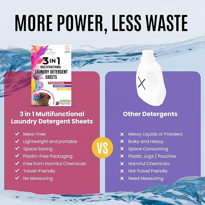 Color Catcher Fabric Softener Laundry Detergent Sheets 25 Loads Fresh Scent, Plant based, No Plastic Jugs Travel Friendly, Ultra Concentrated Mix Colored with Whites Detergent Softener & Color Catcher