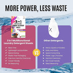Color Catcher Fabric Softener Laundry Detergent Sheets 25 Loads Fresh Scent, Plant based, No Plastic Jugs Travel Friendly, Ultra Concentrated Mix Colored with Whites Detergent Softener & Color Catcher