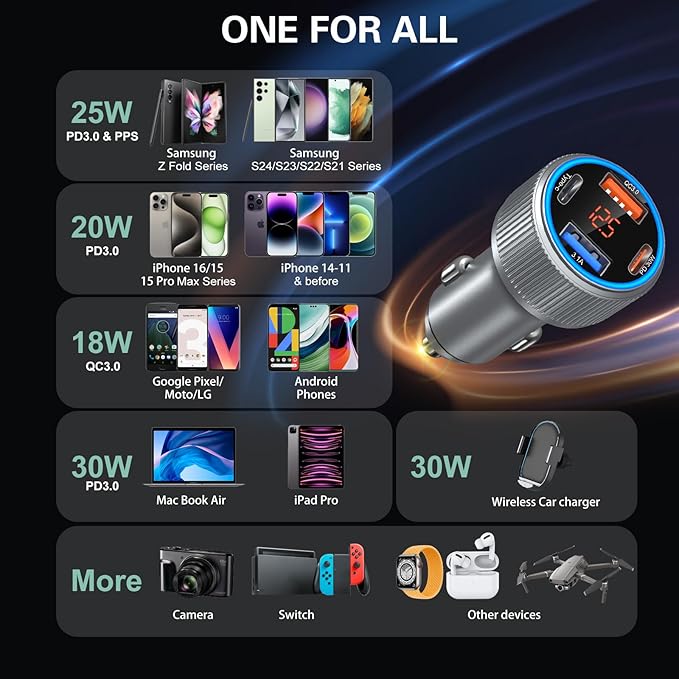 USB C Car Charger, 65W 4-Port 12V USB Car Power Cigarette Lighter Adapter with Voltage Display QC/PD 3.0 Super Fast Charge Type C Car Charger for iPhone 17 16e 15 Pro Max Air Pad Pro+4 Pack C Cords