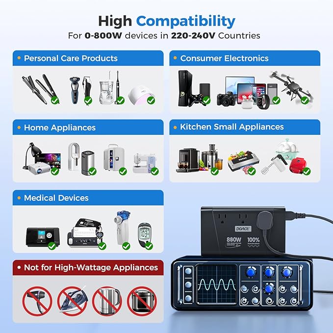 DOACE 800W Pure Sine Wave Voltage Converter US to Europe- 220V to 110V Converter for European Travel, No Limitation Step Down Transformer w/ 35W PD for Hair Straightener Curler CPAP Laptop Cell Phone