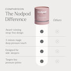 Nodpod Mineralized Silk Gentle Pressure Sleep Mask - Strap-Free, Light-Blocking Design for Sleep, Travel & Relaxation - Weighted Eye Pillow, Machine Washable (Petal)