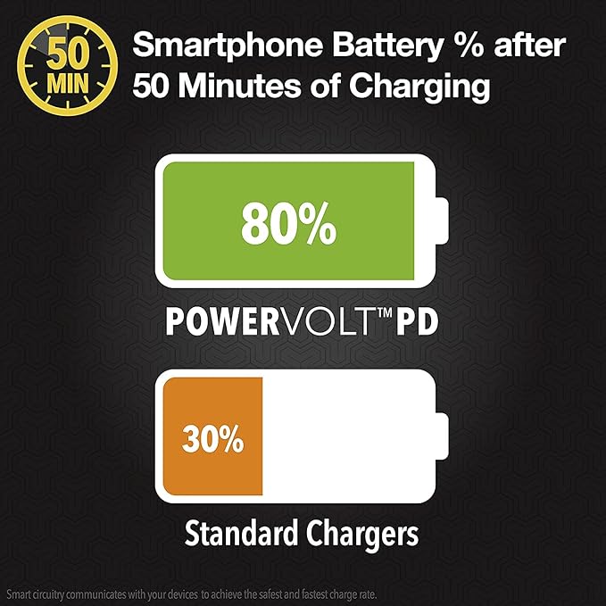 Scosche CPDCC60 PowerVolt 60W Certified Dual USB Type-C + Type-C Fast Car Charger Power Delivery 3.0 with PPS for All USB-C Devices