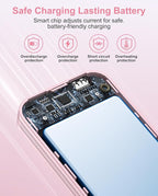 Portable Charger, 10000mAh PD20W Fast Charging Power Bank with Built-in Cables & Wall Plug, External Battery Pack with LED Display, Travel Essentials Battery Bank for iPhone, iPad, Samsung Fairy Pink