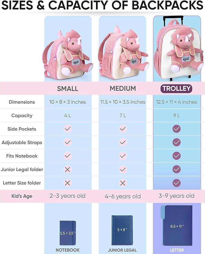 Toddler Luggage for Girls w Dinosaur Toys, Kids Rolling Backpack Girls, Toddler Suitcase, Gifts for 3 4 5 6 Year Old
