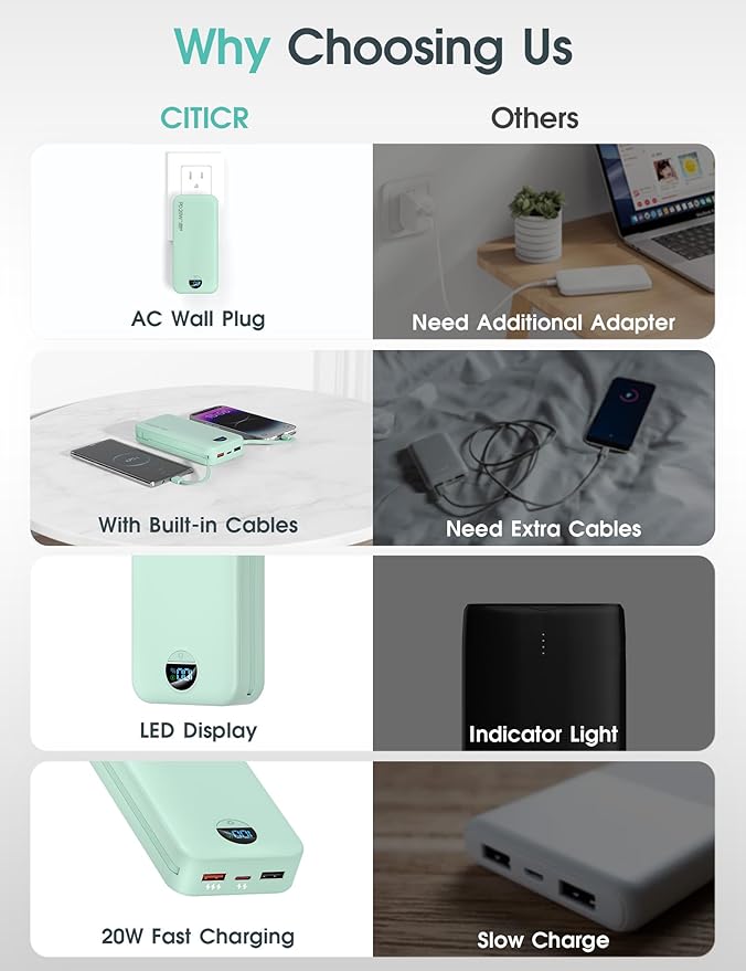 citicr Portable Charger Power Bank, 20000mAh PD20W USB C Fast Charging with Built-in Cables & Wall Plug, External Battery Pack with LED Display, Travel Essential for iPhone, iPad, Samsung Green
