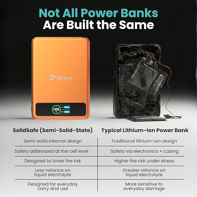 5K Magnetic Power Bank, Orange, Qi2 Certified 15W Wireless Charger, LCD Display, Ultra-Slim Solid-State Battery Pack for iPhone 17/16, Lightweight Travel, Everyday Use USB-C Portable Charger