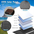 36W Portable Solar Panel with USB-A QC3.0 18W Charging for Phone,Ipad,Power Bank,Camping,IPX4 Waterproof Foldable Solar Panel, Solar Charger DC Output for 12v Battery, Small Power Station