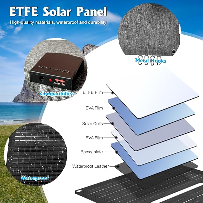 36W Portable Solar Panel with USB-A QC3.0 18W Charging for Phone,Ipad,Power Bank,Camping,IPX4 Waterproof Foldable Solar Panel, Solar Charger DC Output for 12v Battery, Small Power Station