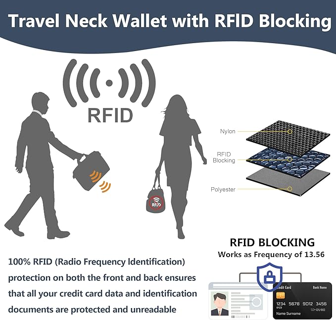 Likesing 5.5" L x 7.7" W Travel Neck Wallet, RFID Blocking Passport Holder for Travel Women Men, Security Passport Wallet with 10 Card Slot, Neck Pouch Gifts for Traveling Family (Grey)