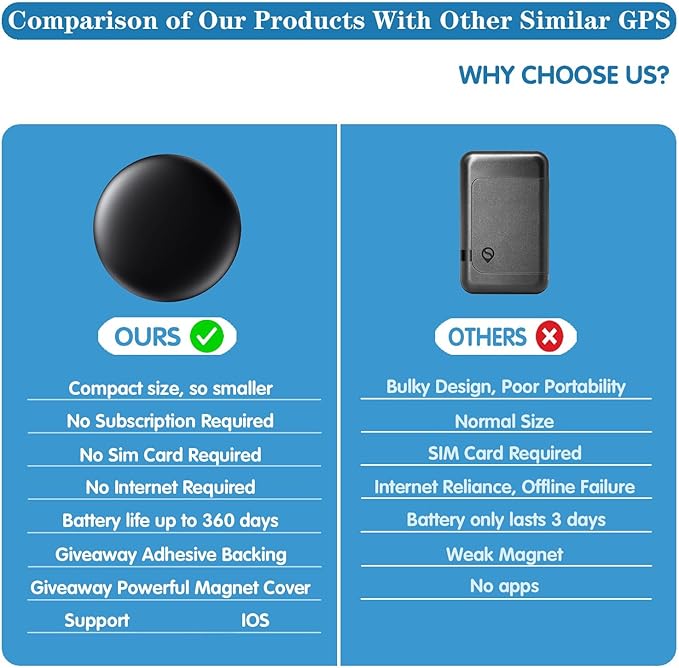 Mini GPS Tracker for Vehicles – Hidden Magnetic Car Tracker Device, Real-Time GPS Tracking for Kids, Car, Pets, No Monthly Fee, Works with Apple Find My, Vehicle Locator, No SIM Required (1PCS)