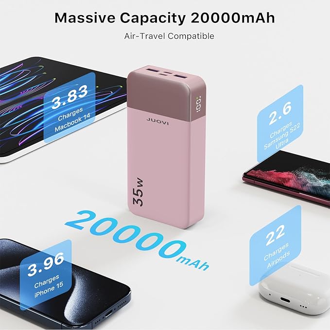 JUOVI J2651 Portable Charger, 35W 20000mAh USB C in & Out Power Bank, Battery Pack with QC4.0+PD3.0 35W High-Speed Charging for Bluetooth Earbud, Mobile Phone, Tablet (Pink)