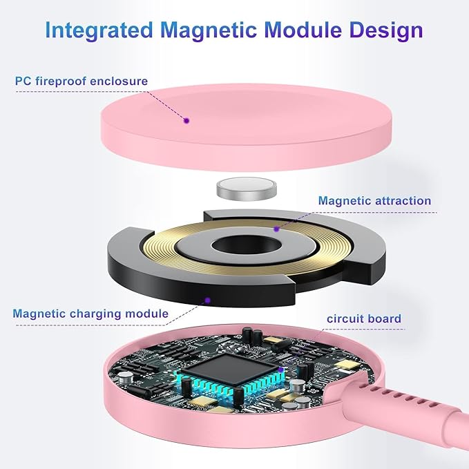USB C Apple Watch Charger,[MFi Certified] iPhone Fast Magnetic iWatch Charger 6ft USB C Charging Cable Cord Long and Type C Wall Charger Block for Apple Watch Series 11/10/9/Ultra/8/7/SE/SE2/6/5/4/3/2
