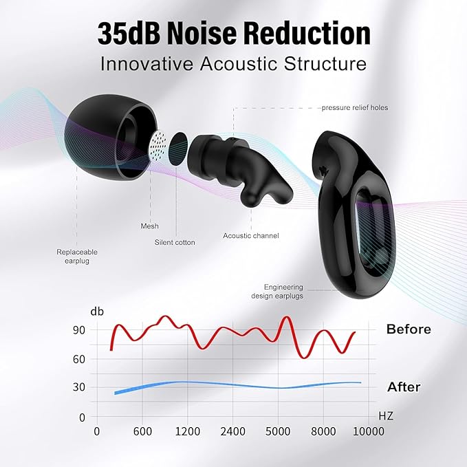 Ear Plugs for Sleeping 35dB Noise Cancelling Silicone Earplugs Single and Double Layer Tips for Side Sleepers Reusable Travel Work Study