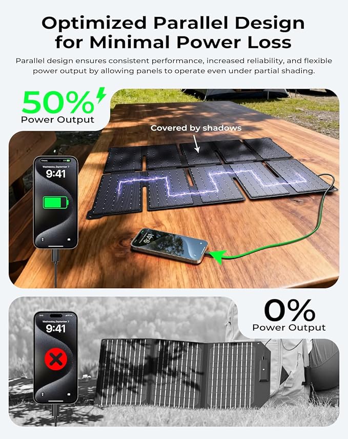 BigBlue Portable 35W Solar Panel Charger with Fast Charging USB-A and PD 25W USB-C for Camping Backpacking, 1.54 lbs, IP68 Waterproof, Folding Solar Phone Charger for iPhone/Android, iPad, Power Bank