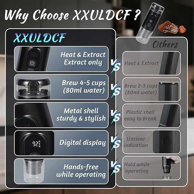 Portable Espresso Maker,Electric Travel Coffee Machine with Self-Heating and 20 Bar Pressure USB-C Rechargeable, Smart Display, 2-in-1 Capsule and Ground Compatible for Camping, RV, Car and Office