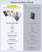 Baseus Picogo Power Bank, 0.3" Ultra Slim 5000mAh MagSafe Portable Charger, Card-Size Magnetic Battery Pack USBC to USBC Cable, 100W Retractable USB C 5A Fast Charging Cable