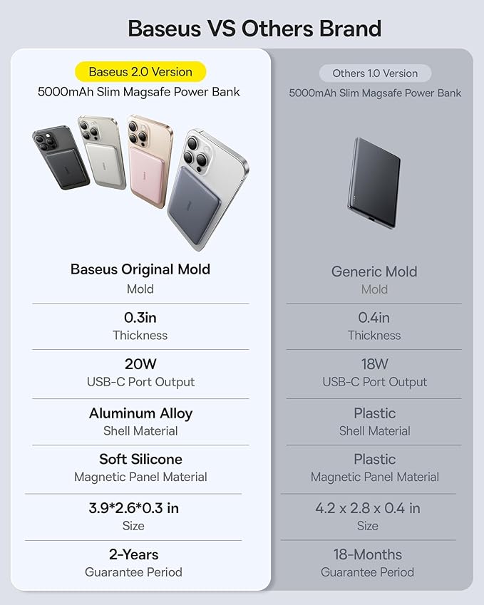 Baseus 0.3" Ultra Slim 5000mAh MagSafe Portable Charger & 45W Power Bank Built-in USB C Cable