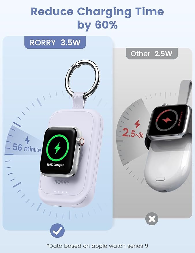 RORRY CharmGo for Apple Watch Charger, 2500mAh Fast Charging Portable Charger for iWatch, Travel Charger with Built-in USB C Cable for Apple Watch Ultra Series 9 8 7 6 5 4 3 2 SE Accessories, Purple
