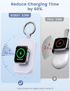 RORRY CharmGo for Apple Watch Charger, 2500mAh Fast Charging Portable Charger for iWatch, Travel Charger with Built-in USB C Cable for Apple Watch Ultra Series 9 8 7 6 5 4 3 2 SE Accessories, Purple
