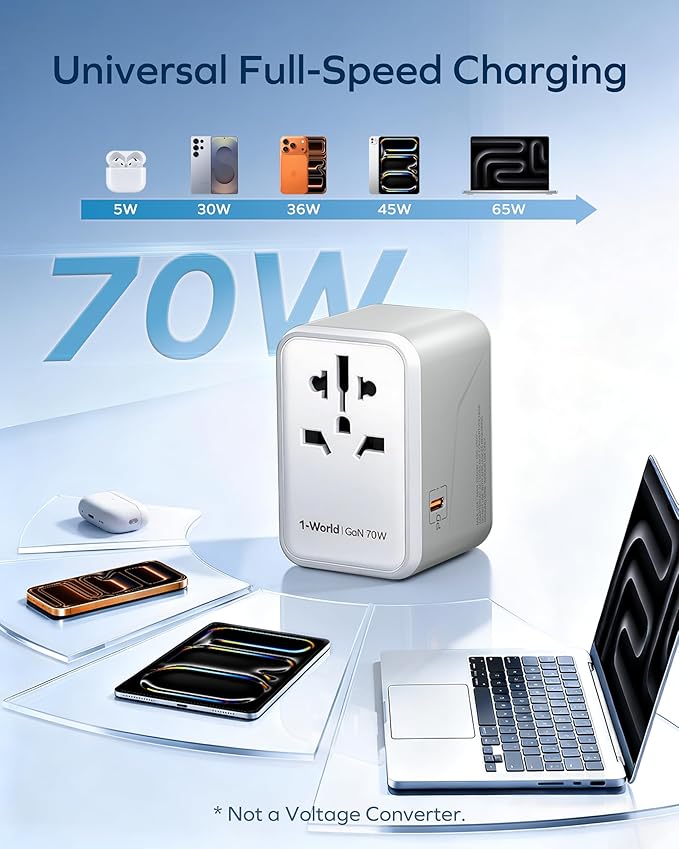 MOMAX Universal Travel Adapter 70W GaN, 3 USB-C PD & 2 USB-A QC, International Power Adapter Outlet, 6-in-1 Wall Charger for Laptop, Phone, European Travel Plug Adapter for UK/US/AUS/JP