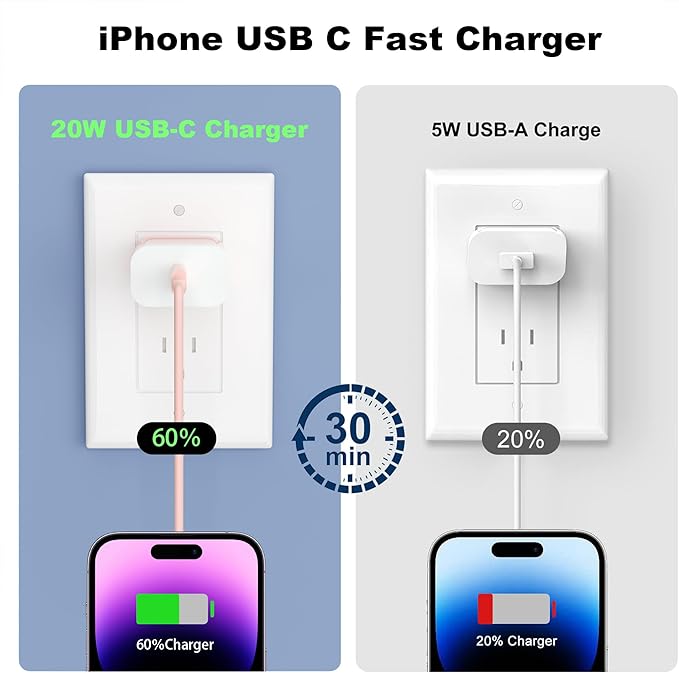 GREPHONE iPhone Charger Fast Charging,20W PD USB C Wall Charger 4 Pack with 6FT Fast Charging Cable - Fast Charger for iPhone 14/14 Pro Max/13/13 Pro/12/12 Pro/11/11 Pro/XS, iPad(Pink)