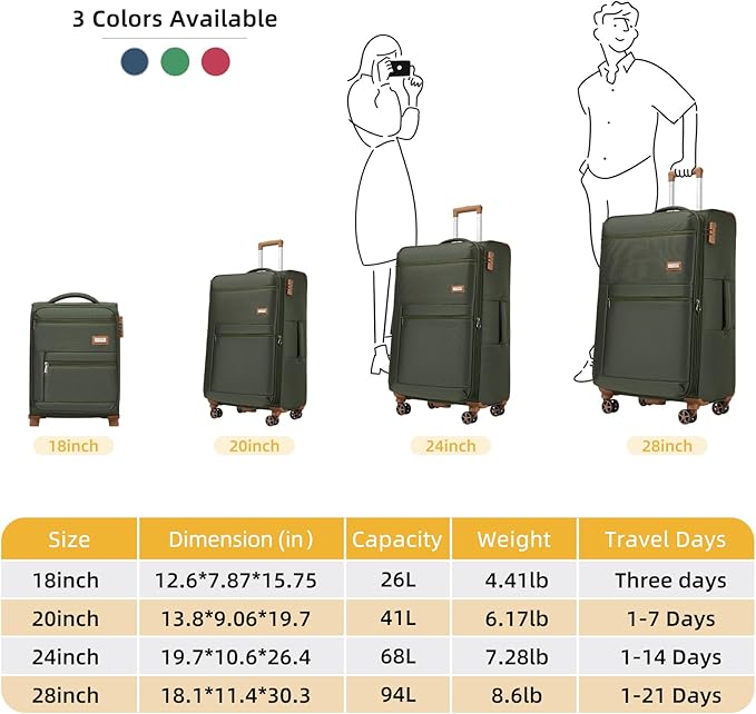Softsied Suitcases 4 Piece Luggage, Polyester with Spinner Wheels and Lock, Suitable for Carrying Around and for Travel, Unisex, Army Green