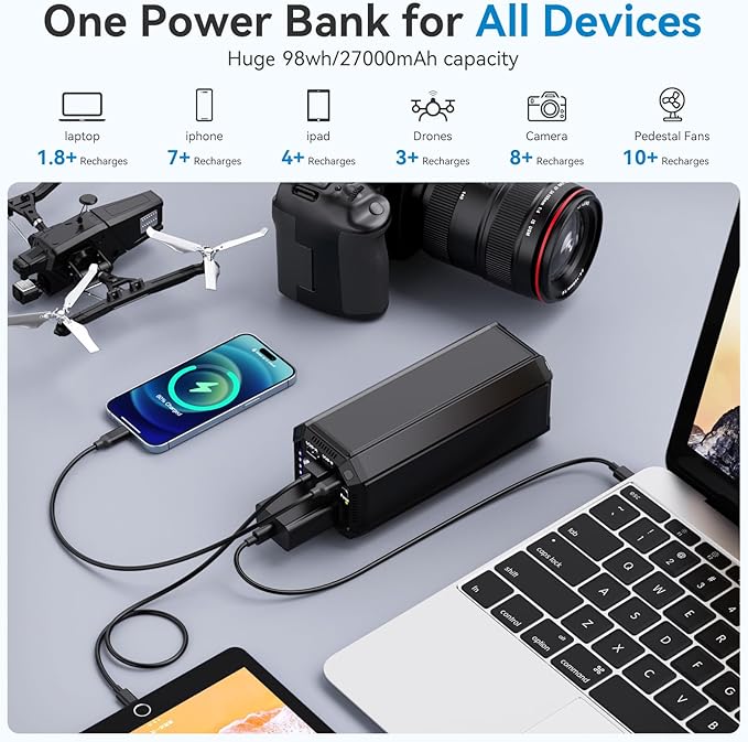 Portable Power Bank with AC Outlet, 100W Portable Laptop Charger, 98Wh/27000mAh High Capacity with 65W PD USB C Laptop Battery Bank, Backup Power Source for Business Travel and Outdoor Activities