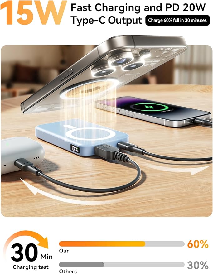 Magnetic Portable Charger, 10000mAh Wireless Power Bank with 20W USB-C Fast Charging, Foldable Stand & LED Display Magnetic Battery Pack, Compatible with iPhone 17/16/15/14, Sky Blue