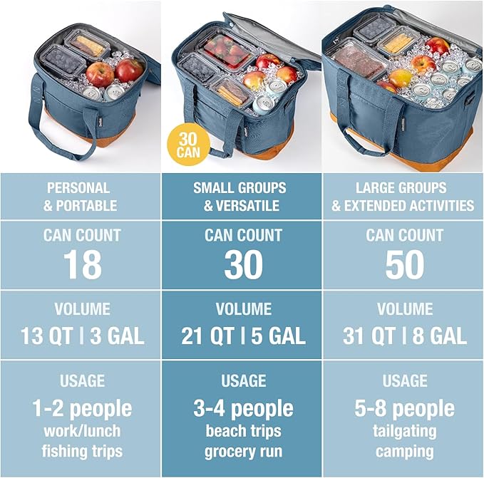 CleverMade Pacifica Collapsible Cooler Bag – Medium Portable Cooler Bag for Travel, Foldable Insulated Cooler for Beach, Picnic & Road Trips, Holds Up to 30 Cans, Leakproof Soft Carry Cooler - Ocean
