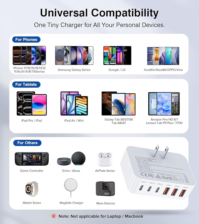 Fast Charger Block, GaN 6 Port USB C Charging Station Hub Cube, 100W Multiport Type C Wall Charger Power Strip Plug with PD 3.0+QC for iPhone13 14 15 16 17 Pro Max XR XS 8 7, Samsung, iPad, Table