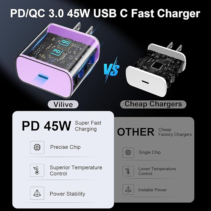 45W USB C Super Fast Charger Type C Charger Fast Charging Android Phone Charger Block with 10FT Type C Charging Cable for Samsung Galaxy S26 Ultra/S26/S26+/S25/S25 Ultra/S25+/S24 Ultra/S23 Ultra/S22