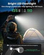 Hiluckey Solar Charger Power Bank - Fast Charging Portable Phone Charger with 4 Solar Panels - USB C PD External Battery Pack with 3 USB Outputs for Cellphone Tablet (Dark Black)