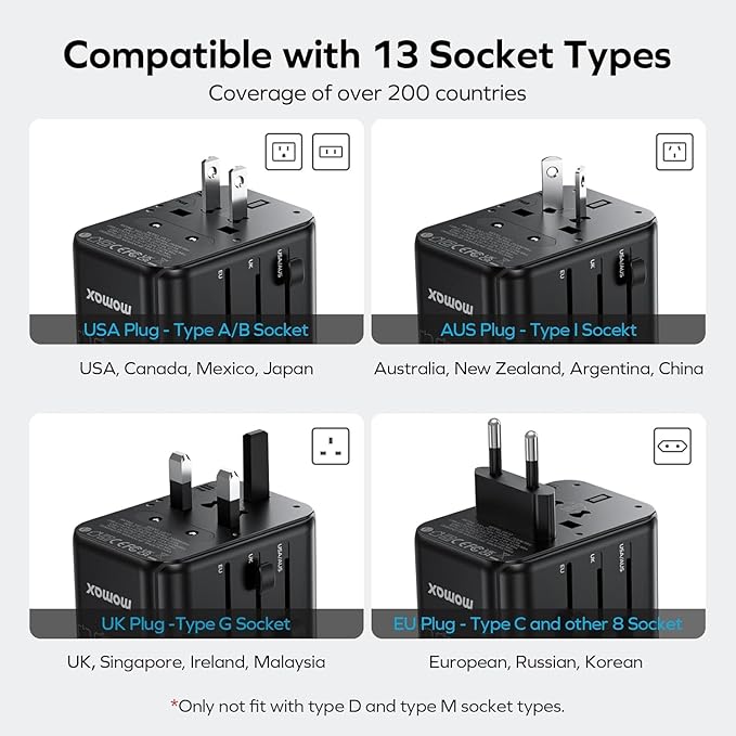 MOMAX Universal Travel Adapter Worldwide 170W GaN, 3 USB-C PD & 1 USB-A QC International Power Adapter for Laptop Fast Charging, European Travel Plug Adapter for UK/US/AUS/JP, Travel Essentials