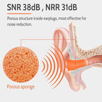 LYSIAN Soft Foam Ear Plugs for Work and Shooting, 38dB SNR Noise Reduction Earplugs, 60 Pairs Disposable Earplugs for Industrial Noise, Travel, Sleep and Snoring, Orange