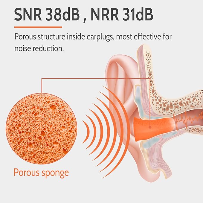 LYSIAN Soft Foam Ear Plugs for Work and Shooting, 38dB SNR Noise Reduction Earplugs, 60 Pairs Disposable Earplugs for Industrial Noise, Travel, Sleep and Snoring, Orange
